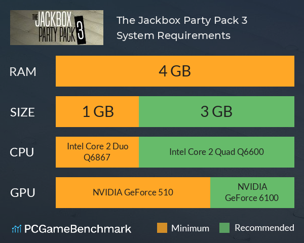 The Jackbox Party Pack 3 System Requirements PC Graph - Can I Run The Jackbox Party Pack 3 The Jackbox Party Pack 3 System Requirements PC Graph - Can I Run The Jackbox Party Pack 3