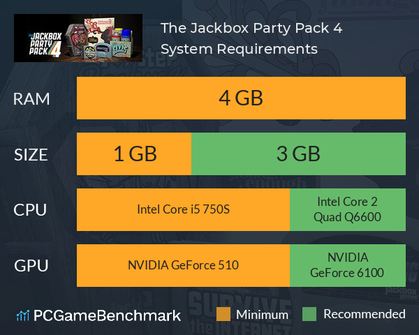 The Jackbox Party Pack 4 System Requirements PC Graph - Can I Run The Jackbox Party Pack 4