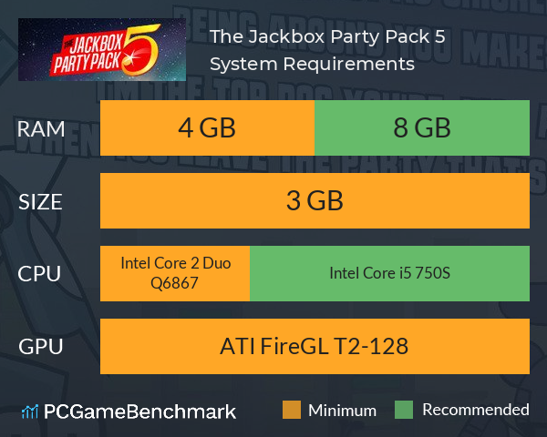 The Jackbox Party Pack 5 System Requirements PC Graph - Can I Run The Jackbox Party Pack 5