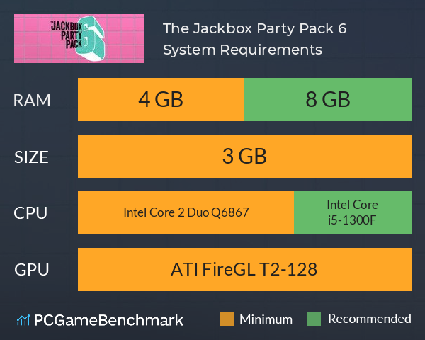 The Jackbox Party Pack 6 System Requirements PC Graph - Can I Run The Jackbox Party Pack 6