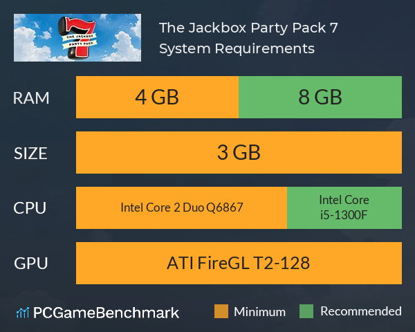 The Jackbox Party Pack 7 System Requirements PC Graph - Can I Run The Jackbox Party Pack 7 The Jackbox Party Pack 7 System Requirements PC Graph - Can I Run The Jackbox Party Pack 7