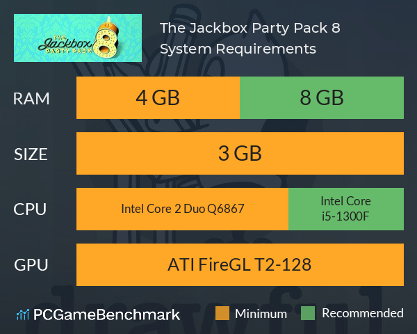 The Jackbox Party Pack 8 System Requirements PC Graph - Can I Run The Jackbox Party Pack 8