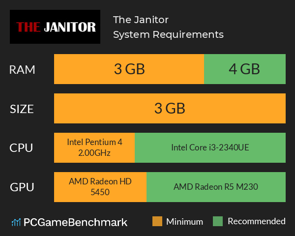 The Janitor System Requirements PC Graph - Can I Run The Janitor The Janitor System Requirements PC Graph - Can I Run The Janitor