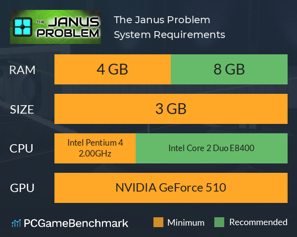 The Janus Problem System Requirements PC Graph - Can I Run The Janus Problem The Janus Problem System Requirements PC Graph - Can I Run The Janus Problem