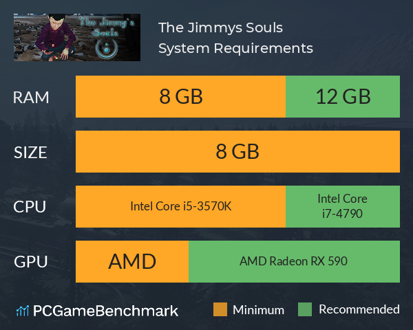 The Jimmy´s Souls System Requirements PC Graph - Can I Run The Jimmy´s Souls