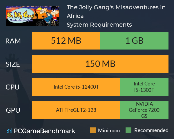 The Jolly Gang's Misadventures in Africa System Requirements PC Graph - Can I Run The Jolly Gang's Misadventures in Africa The Jolly Gang's Misadventures in Africa System Requirements PC Graph - Can I Run The Jolly Gang's Misadventures in Africa
