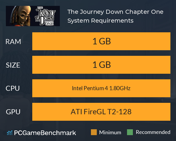 The Journey Down: Chapter One System Requirements PC Graph - Can I Run The Journey Down: Chapter One