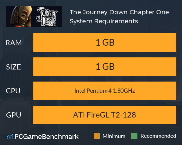 The Journey Down: Chapter One System Requirements PC Graph - Can I Run The Journey Down: Chapter One The Journey Down: Chapter One System Requirements PC Graph - Can I Run The Journey Down: Chapter One