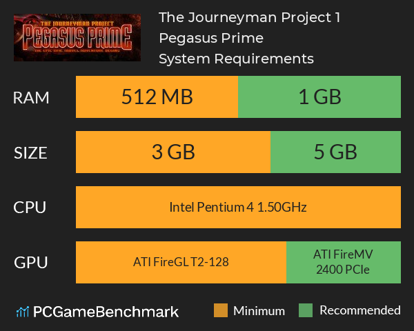 The Journeyman Project 1: Pegasus Prime System Requirements PC Graph - Can I Run The Journeyman Project 1: Pegasus Prime