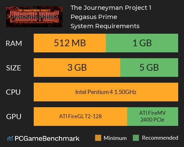 The Journeyman Project 1: Pegasus Prime System Requirements PC Graph - Can I Run The Journeyman Project 1: Pegasus Prime The Journeyman Project 1: Pegasus Prime System Requirements PC Graph - Can I Run The Journeyman Project 1: Pegasus Prime