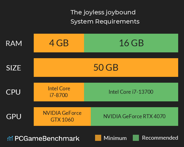 The joyless joybound System Requirements PC Graph - Can I Run The joyless joybound The joyless joybound System Requirements PC Graph - Can I Run The joyless joybound