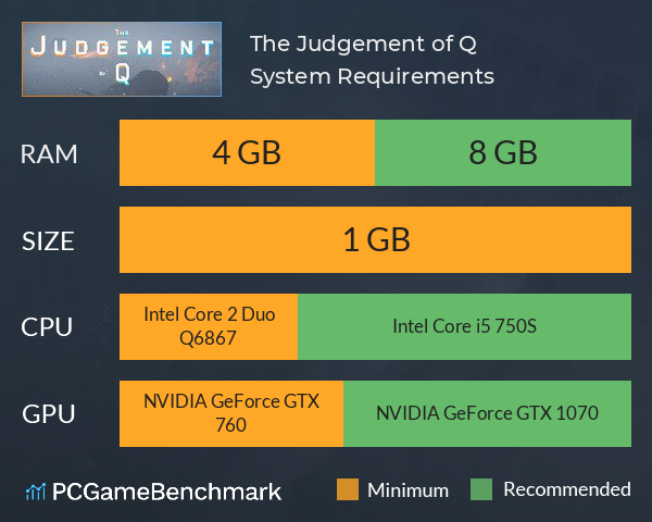 The Judgement of Q System Requirements PC Graph - Can I Run The Judgement of Q The Judgement of Q System Requirements PC Graph - Can I Run The Judgement of Q