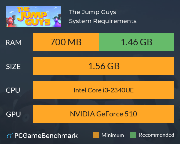 The Jump Guys System Requirements PC Graph - Can I Run The Jump Guys The Jump Guys System Requirements PC Graph - Can I Run The Jump Guys