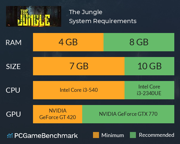 The Jungle System Requirements PC Graph - Can I Run The Jungle