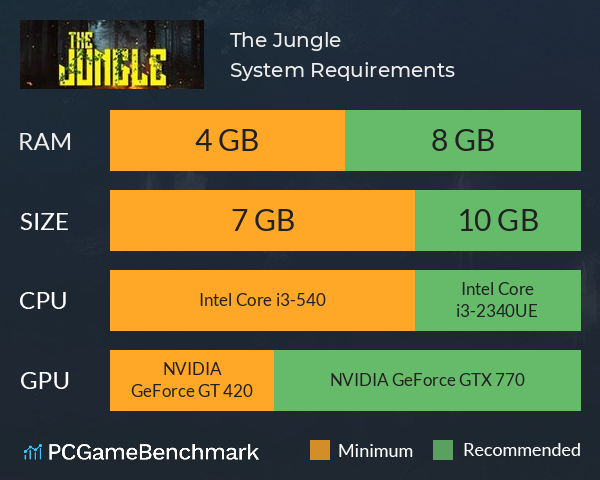 The Jungle System Requirements PC Graph - Can I Run The Jungle The Jungle System Requirements PC Graph - Can I Run The Jungle