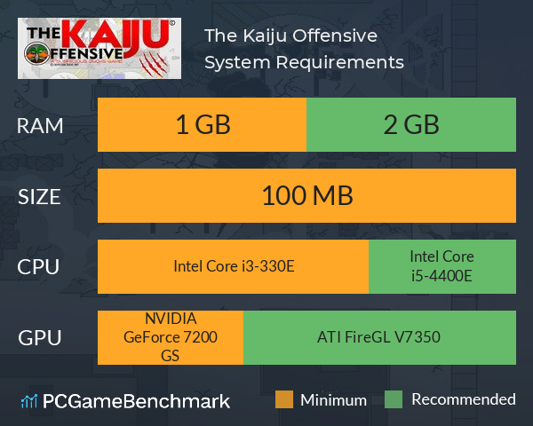 The Kaiju Offensive System Requirements PC Graph - Can I Run The Kaiju Offensive The Kaiju Offensive System Requirements PC Graph - Can I Run The Kaiju Offensive