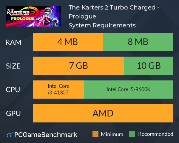 The Karters 2: Turbo Charged - Prologue System Requirements PC Graph - Can I Run The Karters 2: Turbo Charged - Prologue The Karters 2: Turbo Charged - Prologue System Requirements PC Graph - Can I Run The Karters 2: Turbo Charged - Prologue