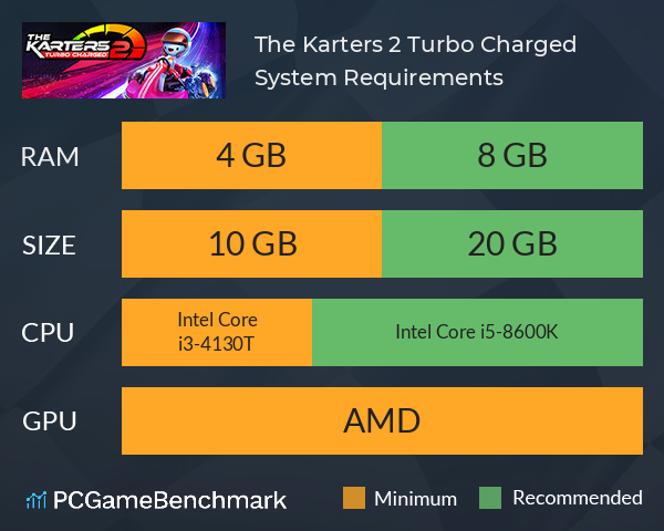 The Karters 2: Turbo Charged System Requirements PC Graph - Can I Run The Karters 2: Turbo Charged