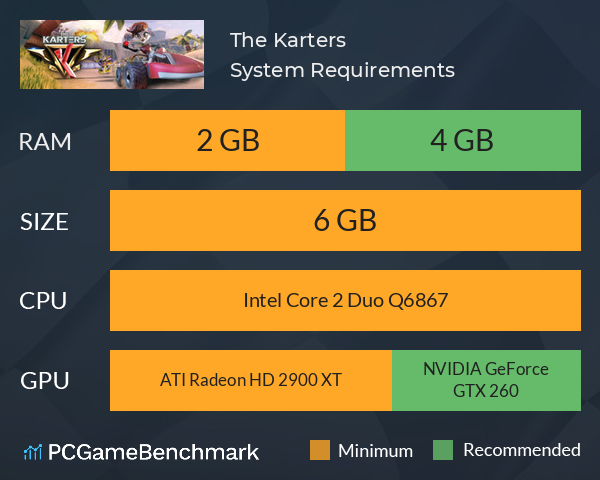 The Karters System Requirements PC Graph - Can I Run The Karters The Karters System Requirements PC Graph - Can I Run The Karters