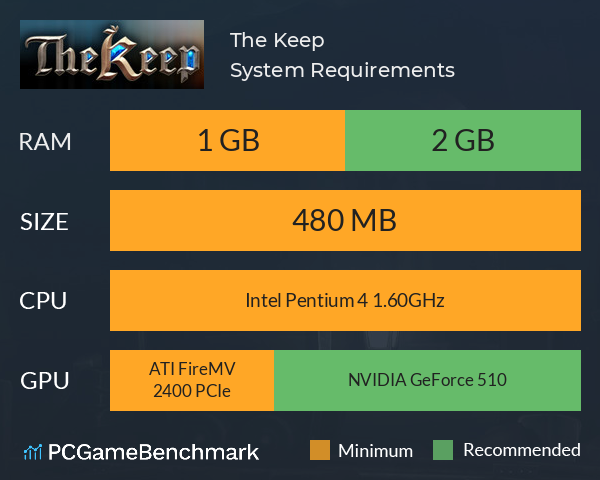 The Keep System Requirements PC Graph - Can I Run The Keep