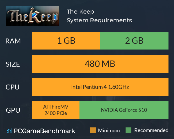 The Keep System Requirements PC Graph - Can I Run The Keep The Keep System Requirements PC Graph - Can I Run The Keep