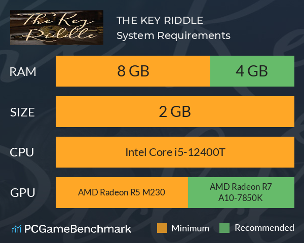 THE KEY RIDDLE System Requirements PC Graph - Can I Run THE KEY RIDDLE THE KEY RIDDLE System Requirements PC Graph - Can I Run THE KEY RIDDLE