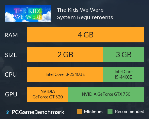 The Kids We Were System Requirements PC Graph - Can I Run The Kids We Were The Kids We Were System Requirements PC Graph - Can I Run The Kids We Were