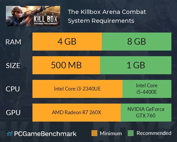 The Killbox: Arena Combat System Requirements PC Graph - Can I Run The Killbox: Arena Combat
