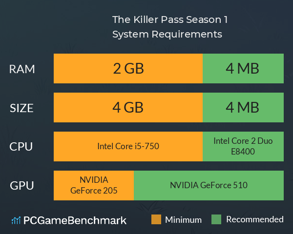 The Killer Pass: Season 1 System Requirements PC Graph - Can I Run The Killer Pass: Season 1 The Killer Pass: Season 1 System Requirements PC Graph - Can I Run The Killer Pass: Season 1