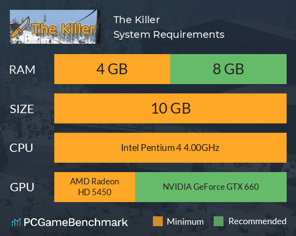 The Killer System Requirements PC Graph - Can I Run The Killer