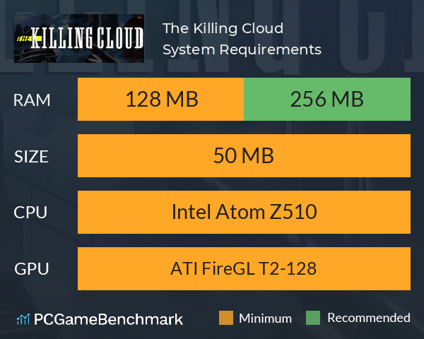 The Killing Cloud System Requirements PC Graph - Can I Run The Killing Cloud The Killing Cloud System Requirements PC Graph - Can I Run The Killing Cloud