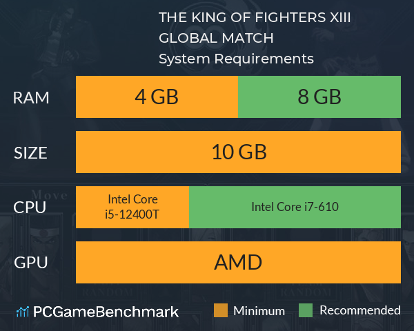 THE KING OF FIGHTERS XIII GLOBAL MATCH System Requirements PC Graph - Can I Run THE KING OF FIGHTERS XIII GLOBAL MATCH THE KING OF FIGHTERS XIII GLOBAL MATCH System Requirements PC Graph - Can I Run THE KING OF FIGHTERS XIII GLOBAL MATCH