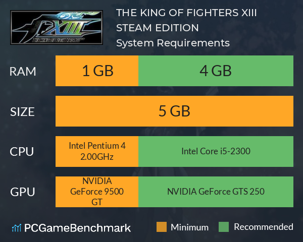 THE KING OF FIGHTERS XIII STEAM EDITION System Requirements PC Graph - Can I Run THE KING OF FIGHTERS XIII STEAM EDITION