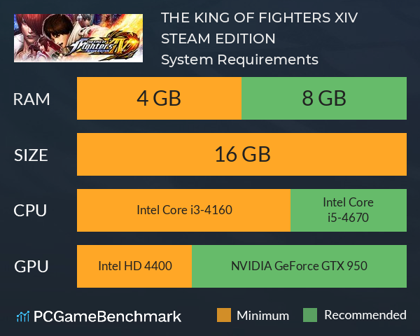 THE KING OF FIGHTERS XIV STEAM EDITION System Requirements PC Graph - Can I Run THE KING OF FIGHTERS XIV STEAM EDITION