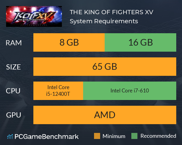 THE KING OF FIGHTERS XV System Requirements PC Graph - Can I Run THE KING OF FIGHTERS XV