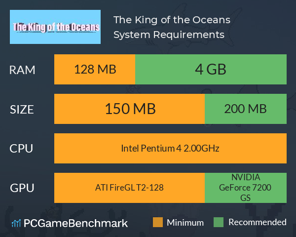 The King of the Oceans System Requirements PC Graph - Can I Run The King of the Oceans The King of the Oceans System Requirements PC Graph - Can I Run The King of the Oceans