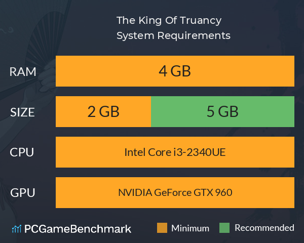 The King Of Truancy System Requirements PC Graph - Can I Run The King Of Truancy The King Of Truancy System Requirements PC Graph - Can I Run The King Of Truancy