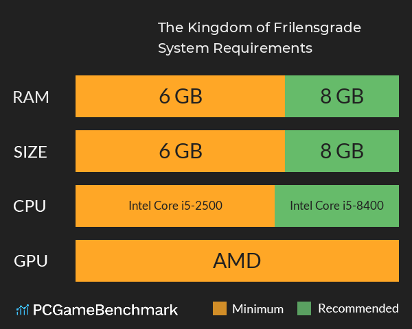 The Kingdom of Frilensgrade System Requirements PC Graph - Can I Run The Kingdom of Frilensgrade