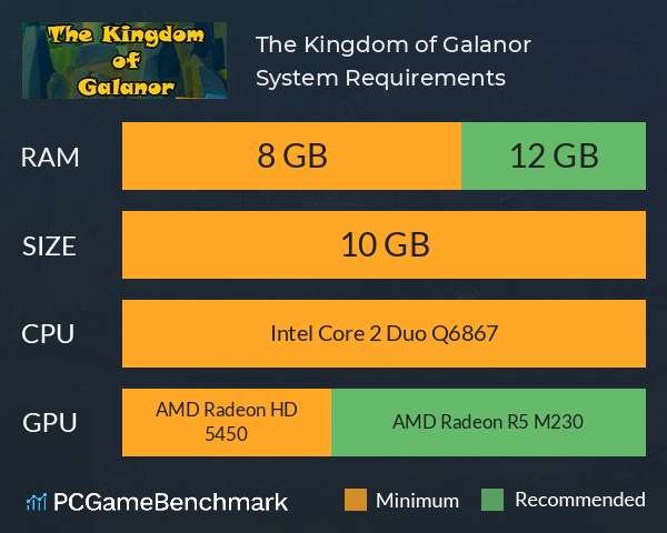 The Kingdom of Galanor System Requirements PC Graph - Can I Run The Kingdom of Galanor