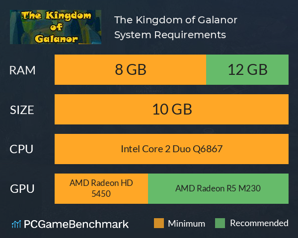 The Kingdom of Galanor System Requirements PC Graph - Can I Run The Kingdom of Galanor The Kingdom of Galanor System Requirements PC Graph - Can I Run The Kingdom of Galanor