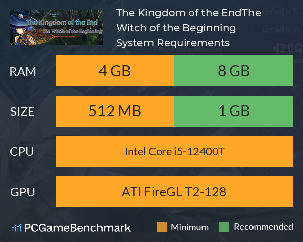 The Kingdom of the End&The Witch of the Beginning System Requirements PC Graph - Can I Run The Kingdom of the End&The Witch of the Beginning The Kingdom of the End&The Witch of the Beginning System Requirements PC Graph - Can I Run The Kingdom of the End&The Witch of the Beginning