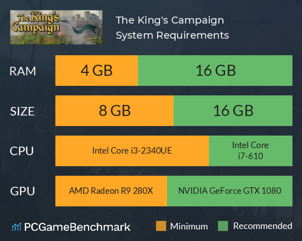 The King's Campaign System Requirements PC Graph - Can I Run The King's Campaign