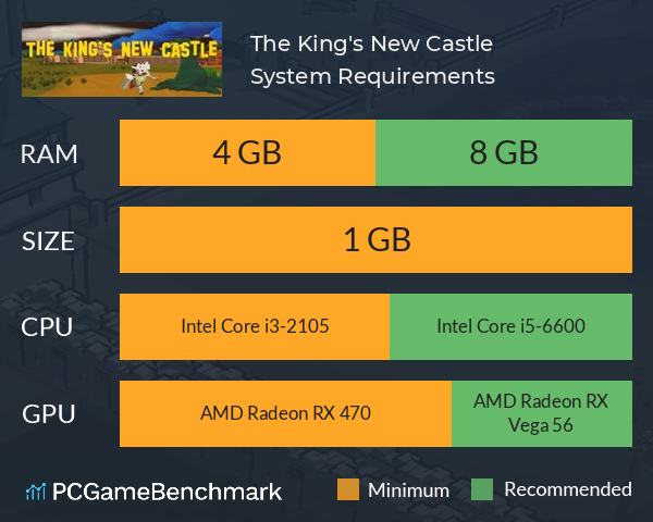 The King's New Castle System Requirements PC Graph - Can I Run The King's New Castle