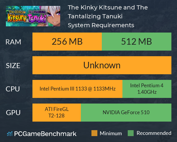 The Kinky Kitsune and The Tantalizing Tanuki System Requirements PC Graph - Can I Run The Kinky Kitsune and The Tantalizing Tanuki The Kinky Kitsune and The Tantalizing Tanuki System Requirements PC Graph - Can I Run The Kinky Kitsune and The Tantalizing Tanuki