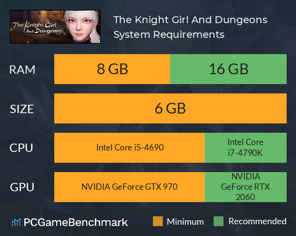 The Knight Girl And Dungeons System Requirements PC Graph - Can I Run The Knight Girl And Dungeons The Knight Girl And Dungeons System Requirements PC Graph - Can I Run The Knight Girl And Dungeons