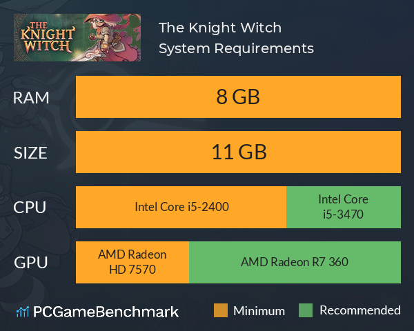 The Knight Witch System Requirements PC Graph - Can I Run The Knight Witch