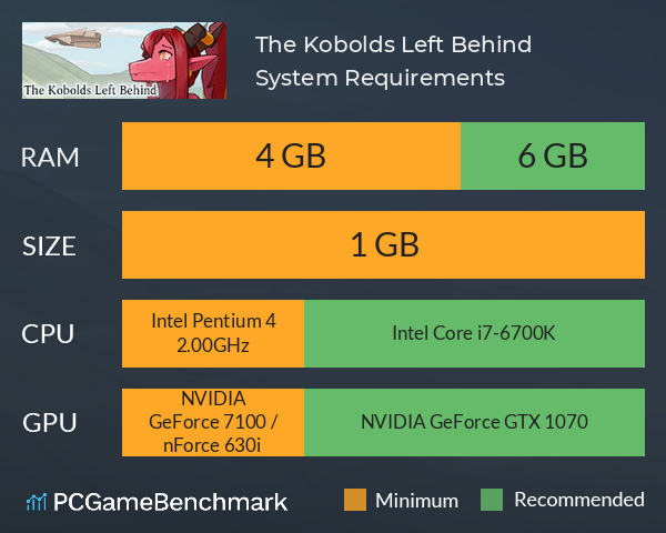 The Kobolds Left Behind System Requirements PC Graph - Can I Run The Kobolds Left Behind