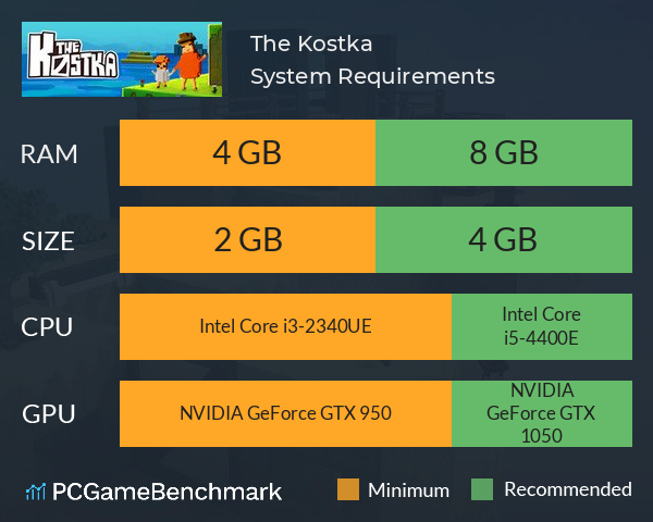 The Kostka System Requirements PC Graph - Can I Run The Kostka