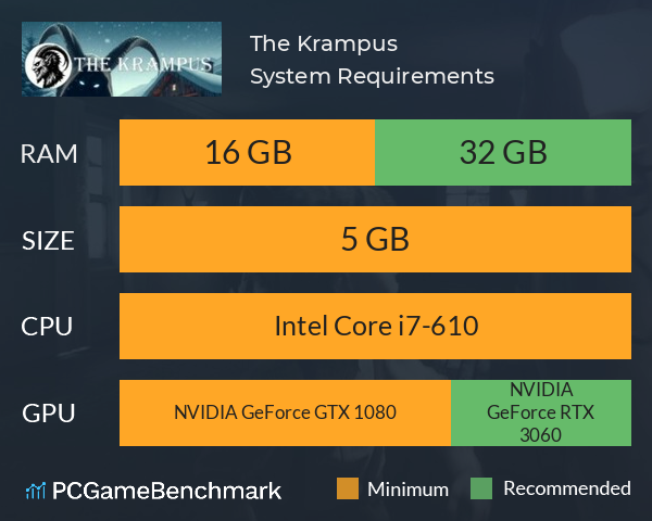 The Krampus System Requirements PC Graph - Can I Run The Krampus The Krampus System Requirements PC Graph - Can I Run The Krampus