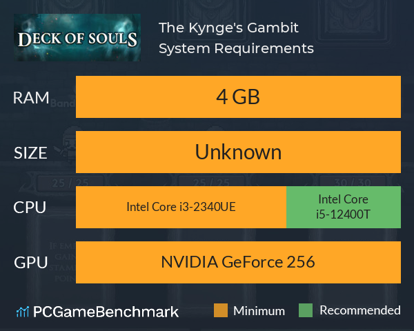 The Kynge's Gambit System Requirements PC Graph - Can I Run The Kynge's Gambit